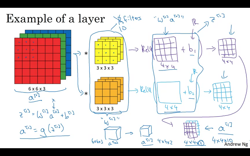 One Layer of a Convolutional Network