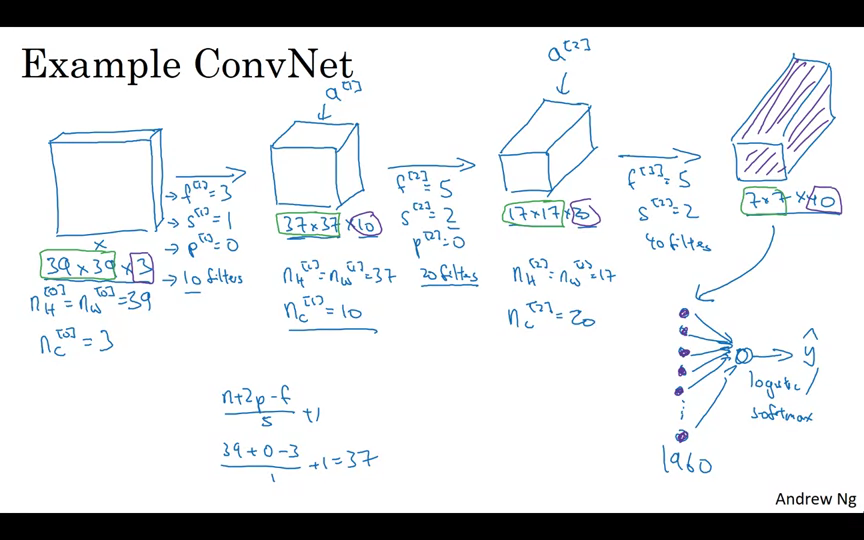 One Layer of a Convolutional Network