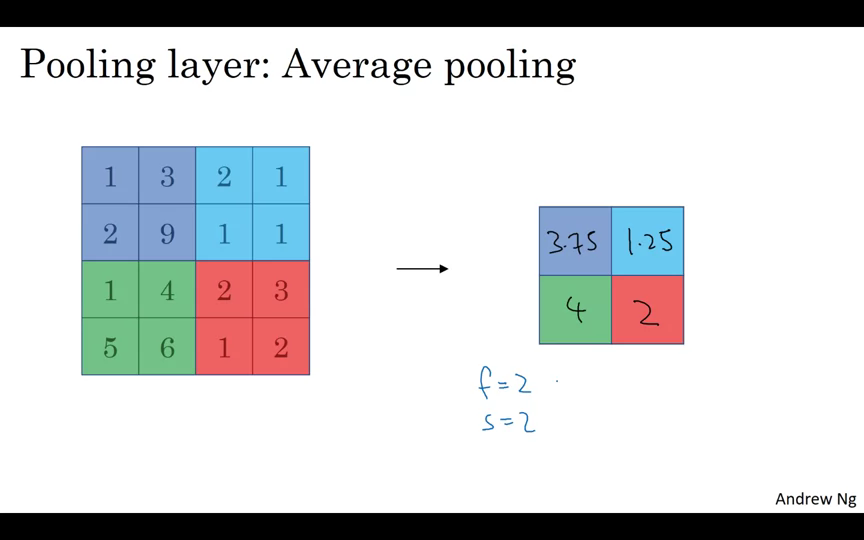 Pooling Layer