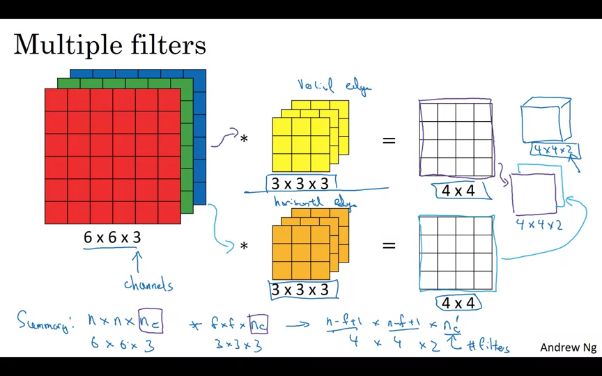 Convolutions Over Volume