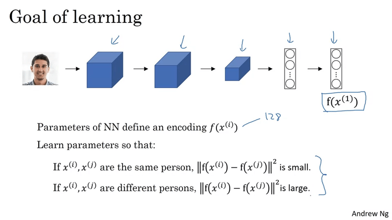 One-shot Learning