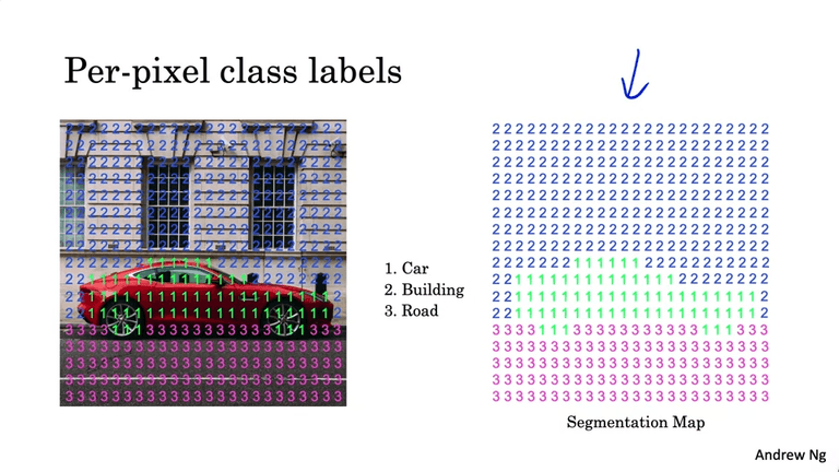 Semantic Segmentation with U-Net