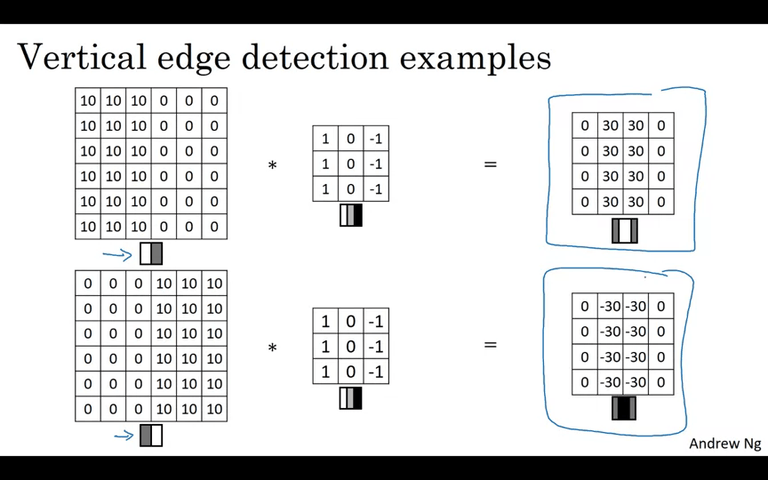 More Edge Detection