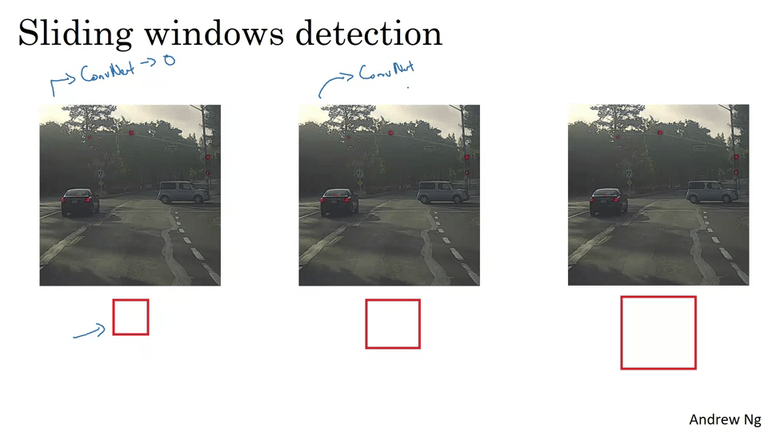 Object detection
