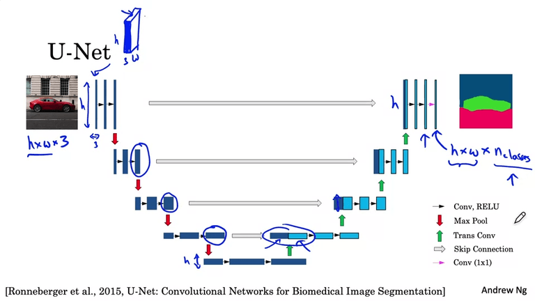 U-Net Architecture