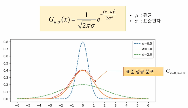 Gaussian Filter