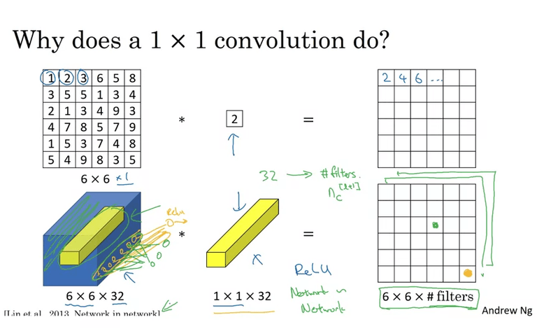 Networks in Networks and 1x1 Convolutions