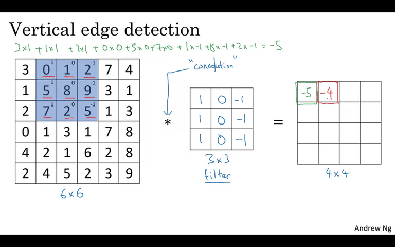 Edge Detection
