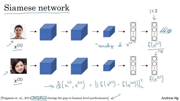 One-shot Learning