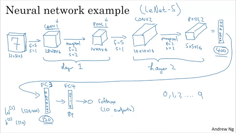 Pooling Layer
