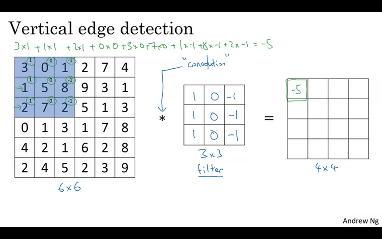 Edge Detection