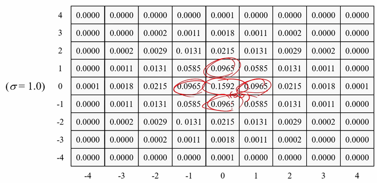 Gaussian Filter