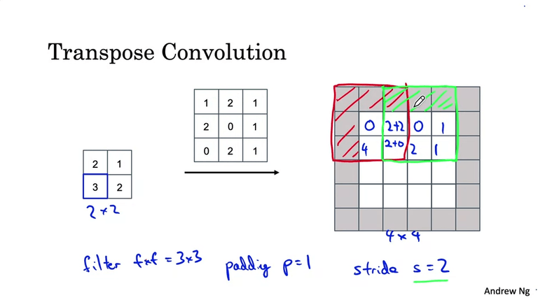 Semantic Segmentation with U-Net