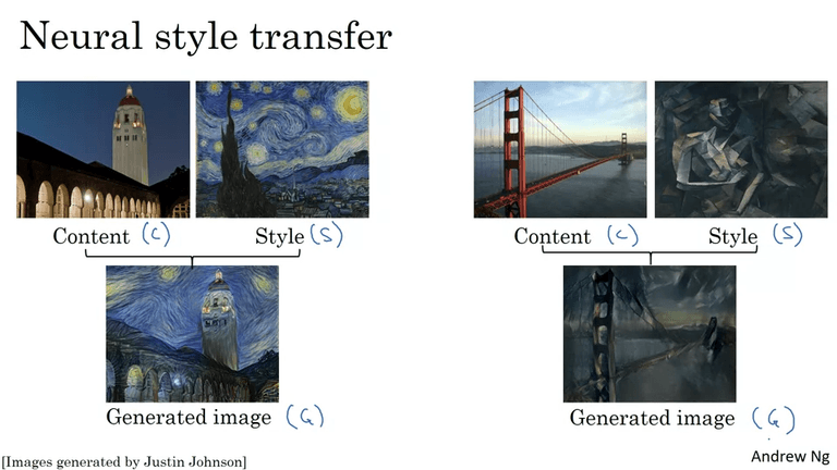 What is Neural Style Transfer