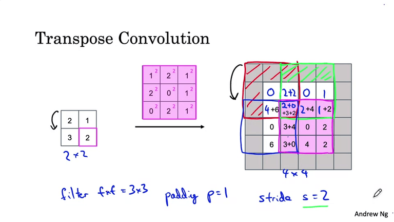 Semantic Segmentation with U-Net