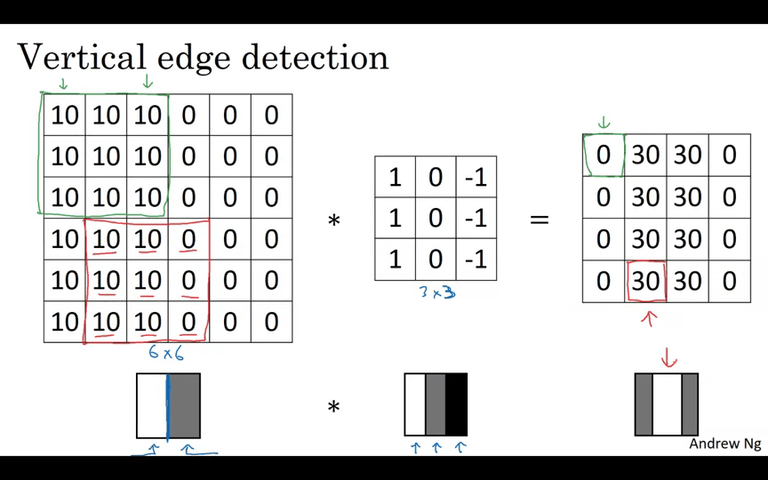 Edge Detection