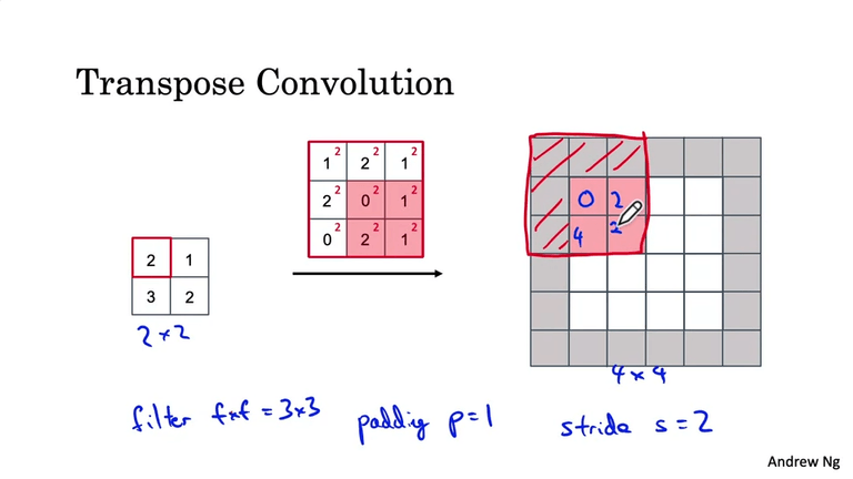 Semantic Segmentation with U-Net
