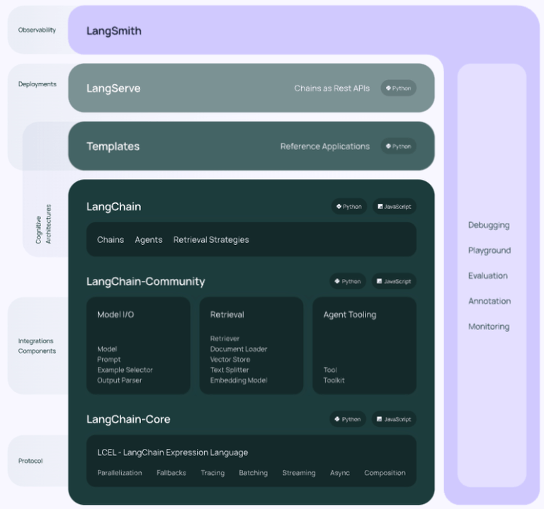 langchain