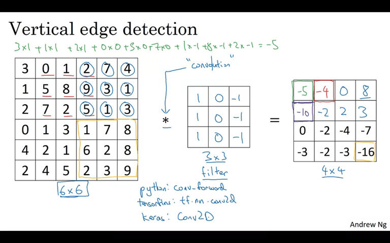 Edge Detection