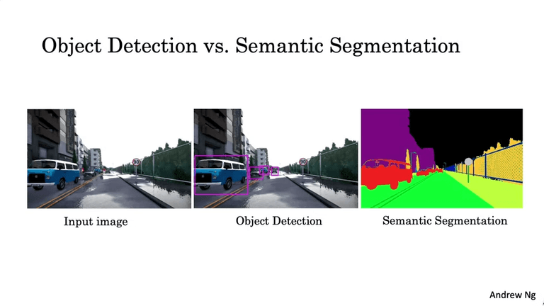 Semantic Segmentation with U-Net