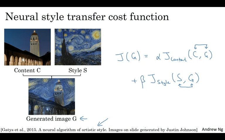What are deep ConvNets learning?