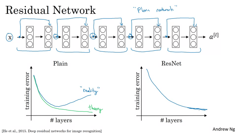 ResNet