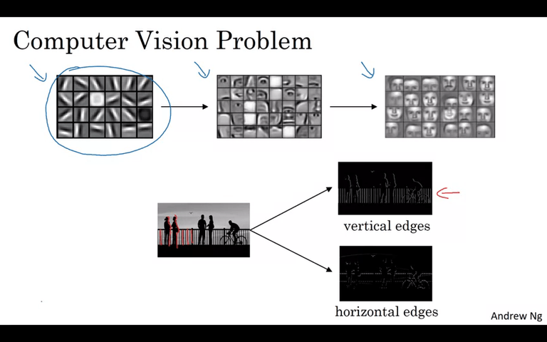 Edge Detection