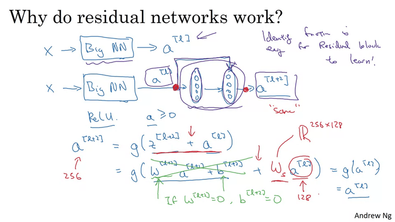 ResNet