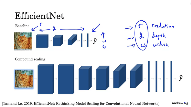 EfficientNet
